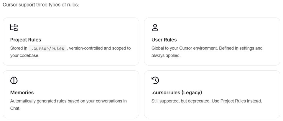 Screenshot of the Cursor editor's rules options; project rules, user rules, and memories.